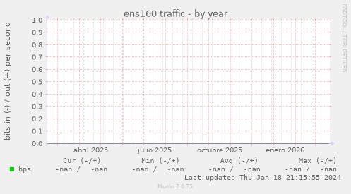 ens160 traffic