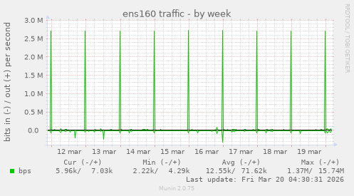 ens160 traffic