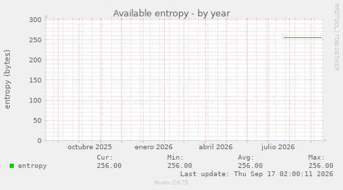 Available entropy