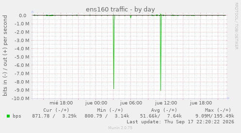 ens160 traffic