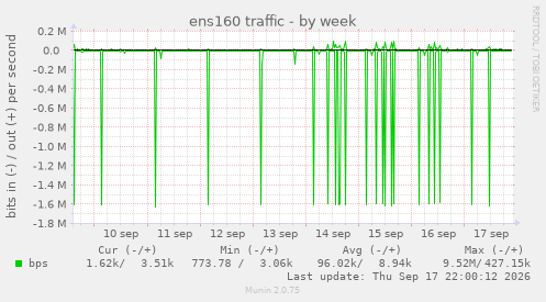 ens160 traffic