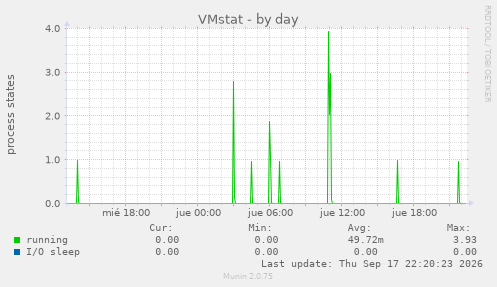 VMstat