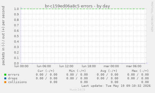 br-c159ed06a8c5 errors