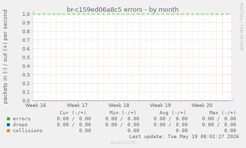 br-c159ed06a8c5 errors