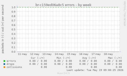 br-c159ed06a8c5 errors