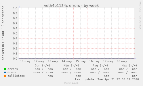 veth4b1134c errors