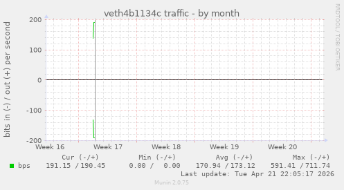 veth4b1134c traffic