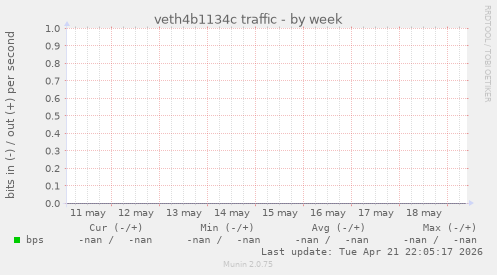 veth4b1134c traffic