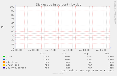 Disk usage in percent