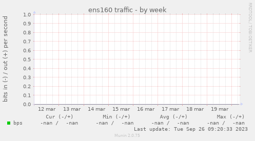ens160 traffic
