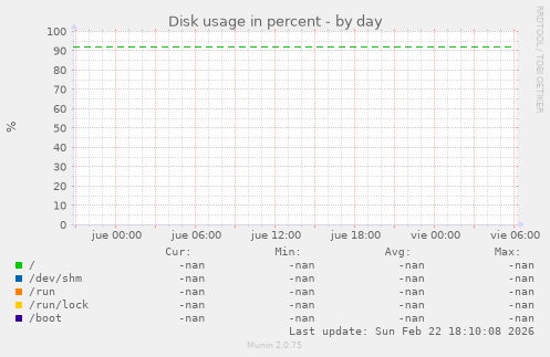 Disk usage in percent