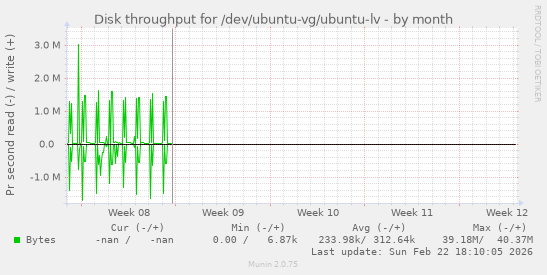 Disk throughput for /dev/ubuntu-vg/ubuntu-lv