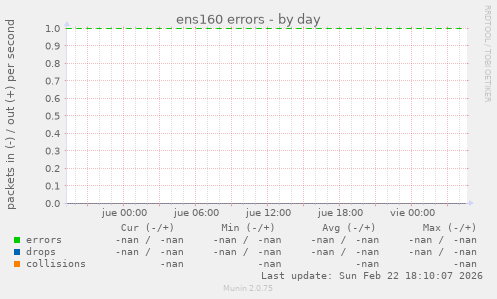 ens160 errors