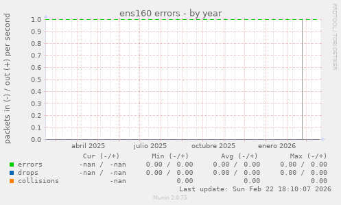 ens160 errors