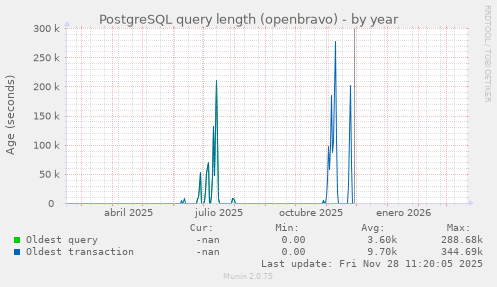 PostgreSQL query length (openbravo)