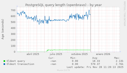 PostgreSQL query length (openbravo)