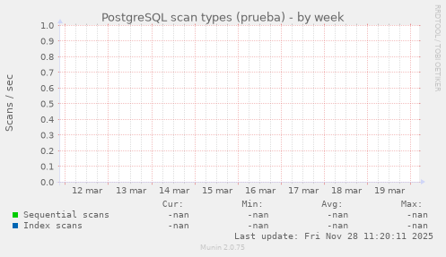 PostgreSQL scan types (prueba)