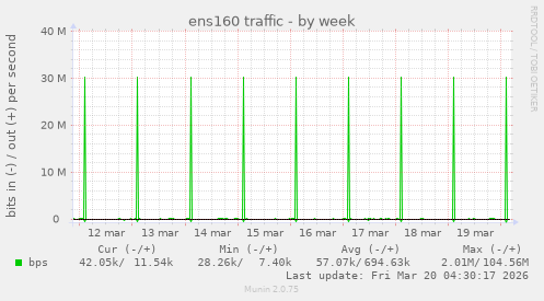 ens160 traffic