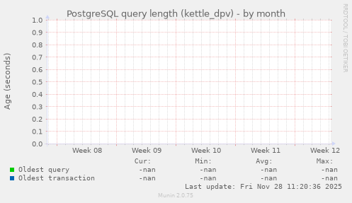 PostgreSQL query length (kettle_dpv)