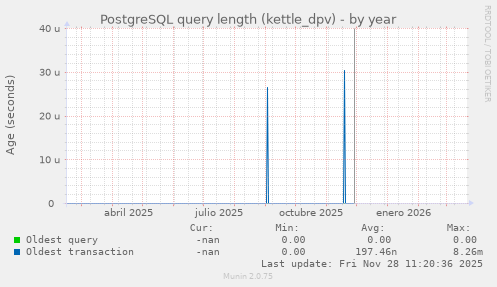 PostgreSQL query length (kettle_dpv)