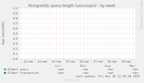 PostgreSQL query length (sancrispin)