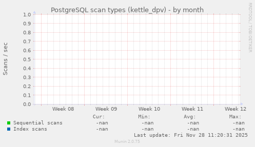 PostgreSQL scan types (kettle_dpv)