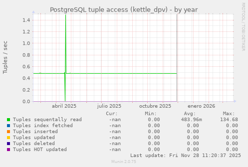 PostgreSQL tuple access (kettle_dpv)