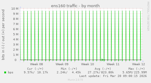 ens160 traffic