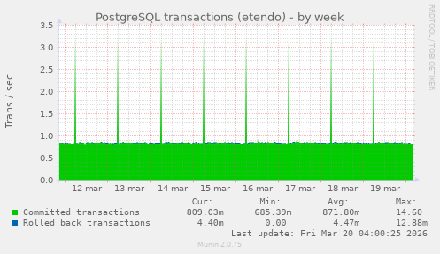 PostgreSQL transactions (etendo)