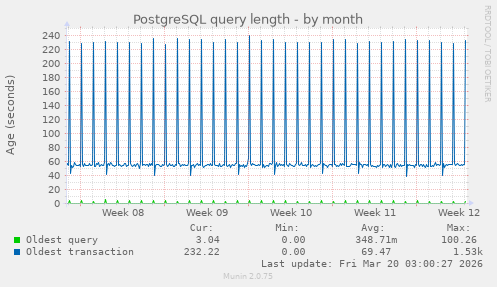 PostgreSQL query length