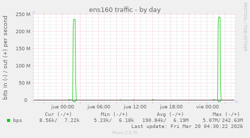ens160 traffic