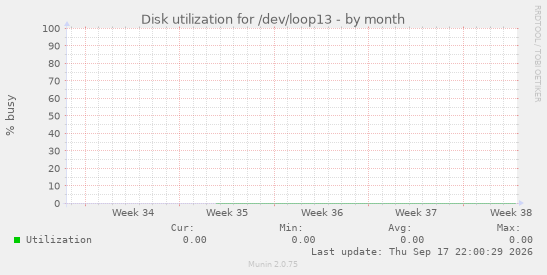 Disk utilization for /dev/loop13