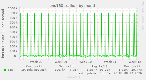 ens160 traffic