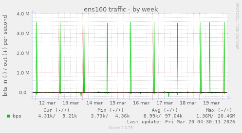 ens160 traffic