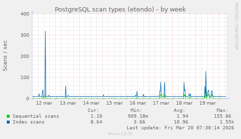 PostgreSQL scan types (etendo)