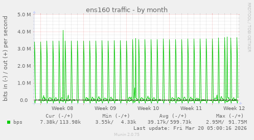 ens160 traffic