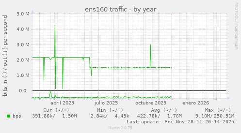 ens160 traffic