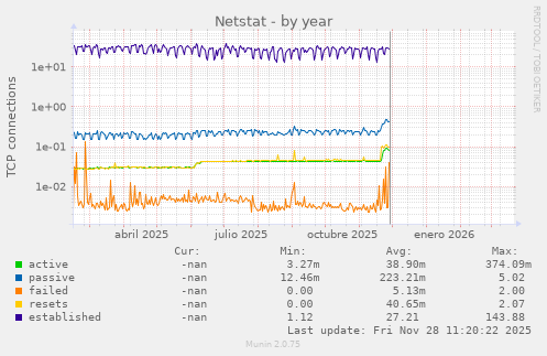 Netstat