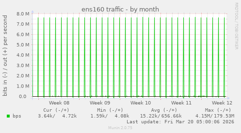 ens160 traffic