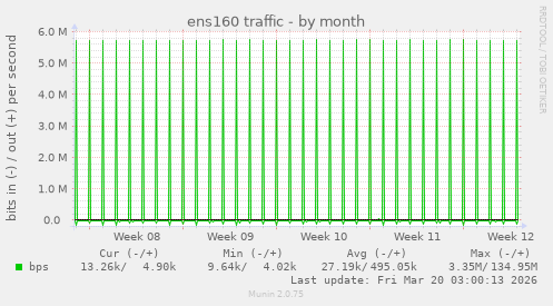 ens160 traffic