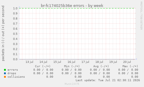 br-fc174025b36e errors