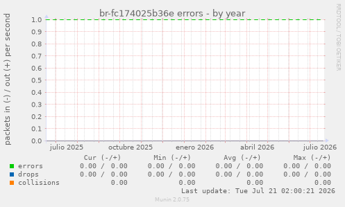 br-fc174025b36e errors