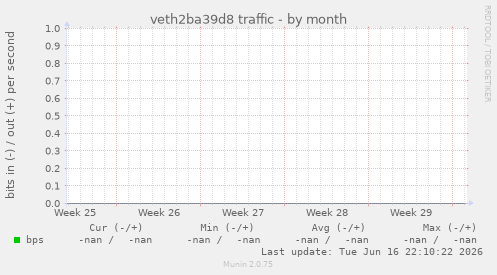 veth2ba39d8 traffic