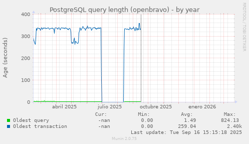 PostgreSQL query length (openbravo)