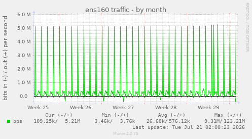 ens160 traffic