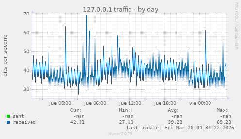127.0.0.1 traffic