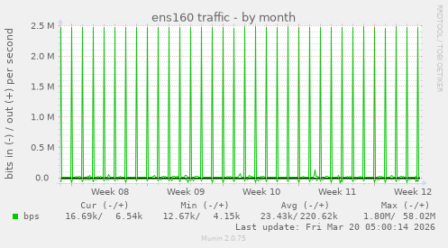 ens160 traffic