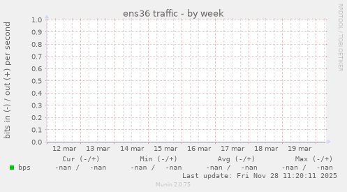 ens36 traffic