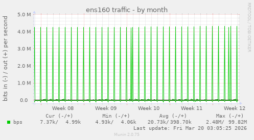 ens160 traffic