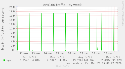 ens160 traffic